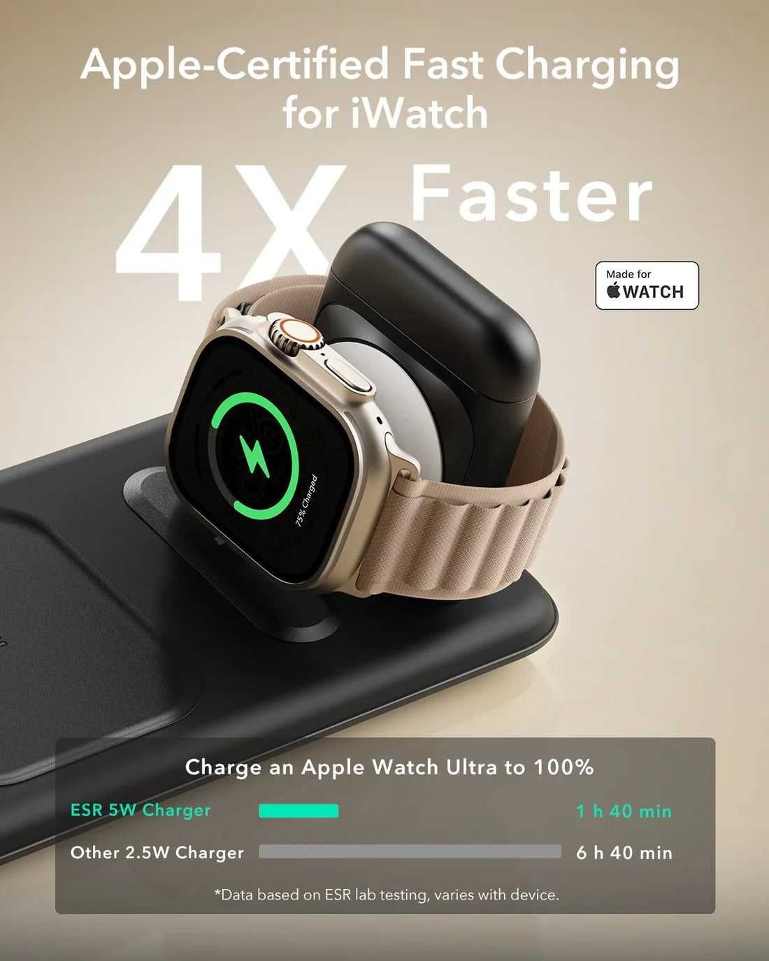 HaloLock Travel 3-in-1 Şarj Seti Çantası